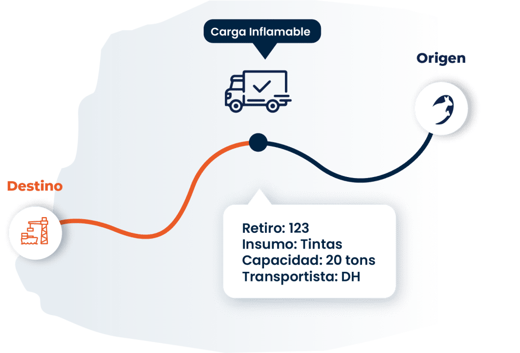 transporte warehousing camion logistica cargamento
